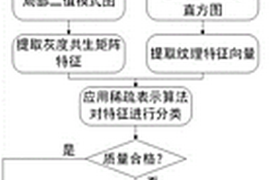 基于機器視覺的飛機結構件缺陷無損檢測方法