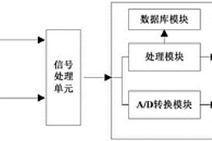 彈性金屬塑料瓦表面層厚度無損檢測系統及檢測方法