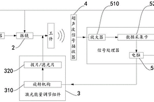 激光清洗和無損檢測系統及方法