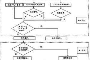 對接焊縫無損檢測驗收方法