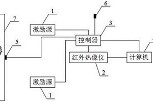 主動激勵紅外熱成像建筑碳纖維加固無損檢測系統