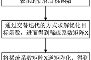 光激勵紅外熱成像無損檢測方法、系統、存儲介質及終端