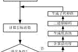 基于時序熱圖加權疊加的紅外無損檢測方法