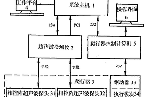 全數字相控陣超聲波無損檢測系統及方法