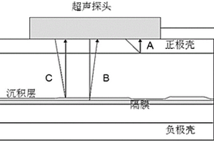 鋰離子電池內部無損檢測方法及該電池健康狀態檢測方法
