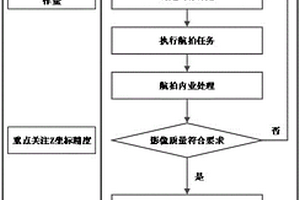 基于無人機傾斜攝影技術的瀝青混凝土厚度無損檢測方法