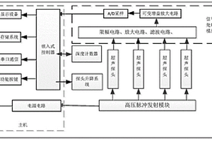 多管道超聲無損檢測及三維建模定位壞點的自動檢測系統及方法