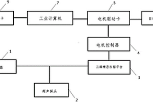 低壓電器電觸頭釬焊質量的超聲波無損檢測裝置