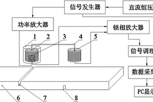 基于渦流反射與透射的無損檢測方法