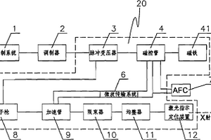 无损检测用驻波电子直线加速器装置