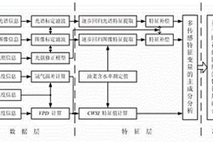 油菜水分脅迫的無損檢測方法