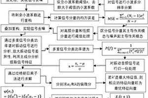 基于霍普菲爾德神經網絡的雞蛋散黃無損檢測方法