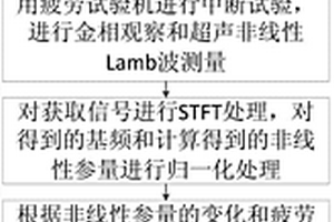 材料微裂紋擴展尺寸的超聲無損檢測方法