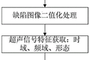 基于神经网络及图像融合的无损超声检测方法