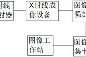 基于X射線的工業部件缺陷的無損檢測系統及其檢測方法