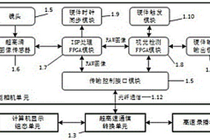 高速無損超高清工業視覺檢測方法及系統