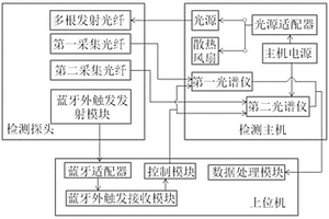 肉品质无损检测装置