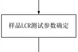 動車組大A端子內絕緣老化無損檢測及判定方法