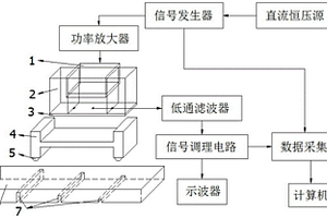 基于復合式U型脈沖電磁傳感器的無損檢測方法