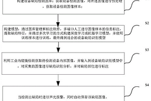 基于工業內窺鏡的無損檢測方法及系統