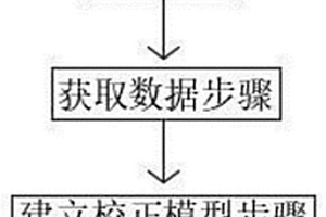 飽水木質文物保存狀態的快速無損檢測方法