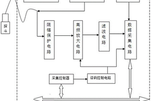 便攜式導彈火箭發動機無損檢測裝置