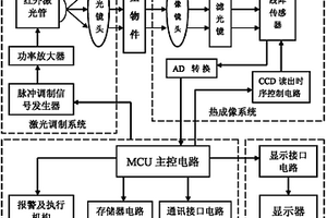 紅外無損檢測裝置