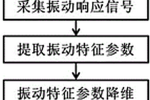 快速無損水果質地的檢測方法及裝置