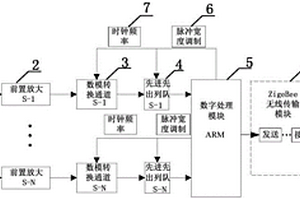 基于在線的無損單向閥故障檢測系統及方法