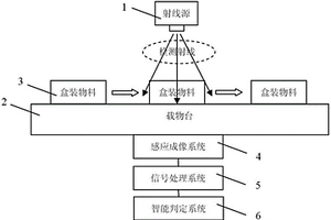 用無損檢驗裝置對集成電路物料進行檢測的方法