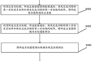 太赫茲圖像無損檢測的方法、裝置以及設備