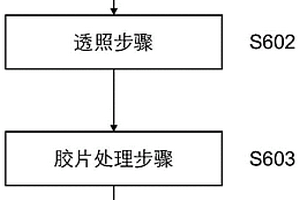 焊縫無損檢測方法