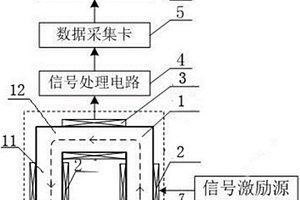 基于鐵磁性材料磁滯特性的諧波失真分析無損檢測系統