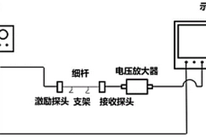 細桿楊氏模量及泊松比的無損檢測裝置及方法