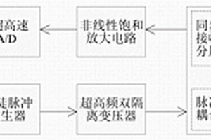 無損檢測汽輪發電機轉子導電螺釘瞬態特性的裝置及方法