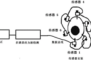 基于多通道觸發的應力波無損檢測數據修正方法