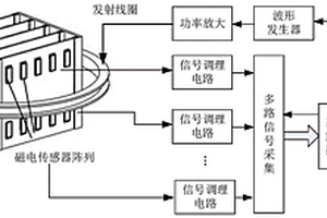 埋入結構內部金屬體參數的高分辨率無損檢測裝置