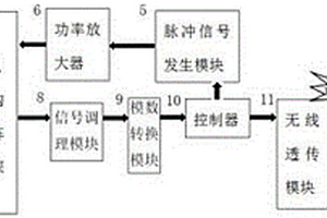 基于柔性PCB技術的脈沖渦流無損檢測系統