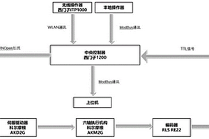 無損探傷檢測的高效率調整系統及方法