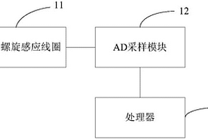 無損檢測式電力監測裝置、系統和方法