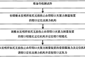 面向質量檢測的無損傷止血鉗鉗口夾緊力的測量方法