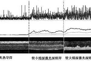 激光焊接質量快速無損檢測方法