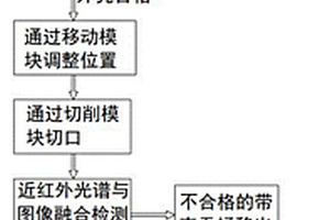 無損檢測的削檢一體式蠶繭分選系統及分選設備線