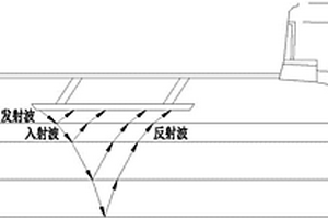 基于無損檢測技術評價道路技術狀況的方法
