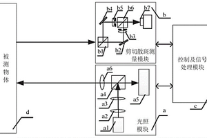 基于剪切散斑干涉技術的復雜表面無損檢測系統及方法