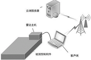 無損預制構件內部缺陷檢測方法與系統