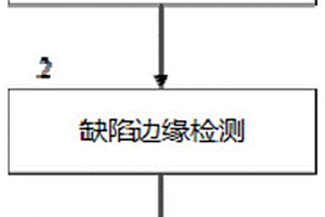 基于超聲平面波成像和時間反轉算子相結合的高分辨缺陷無損檢測方法