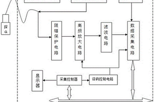 便攜式軸承無損檢測裝置