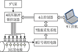 石墨電極無損檢測裝置