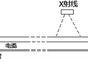 使用X射線在線測量超導電纜扭轉率的無損檢測方法